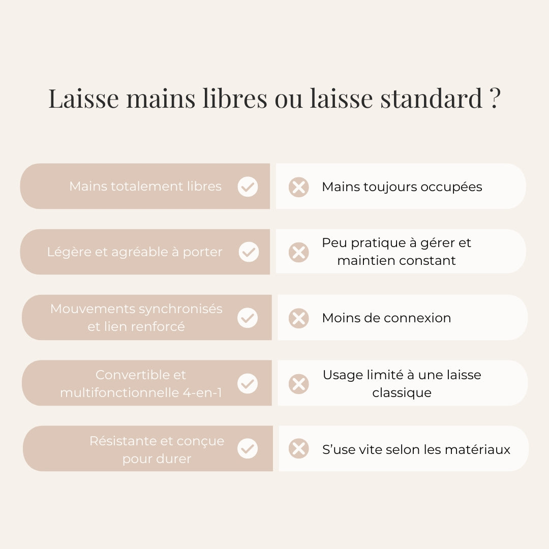 Laisse pour chien mains libres convertible 4-en-1